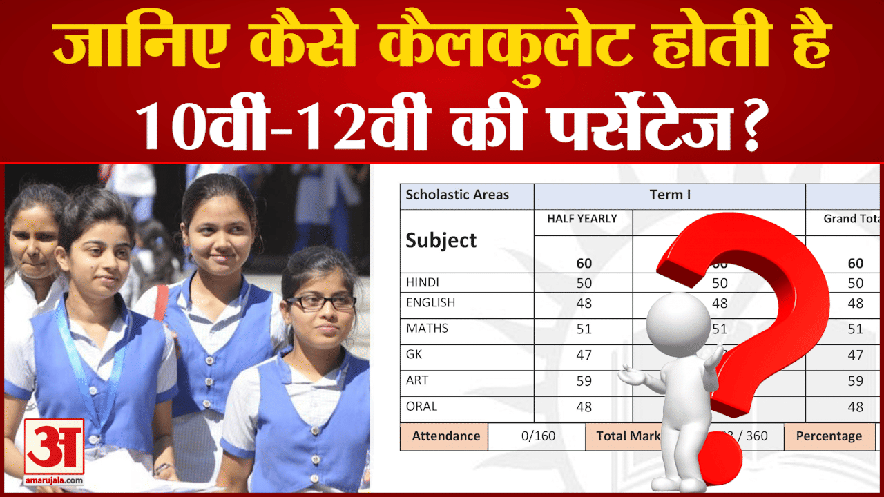 यूपी रिजल्ट 2022