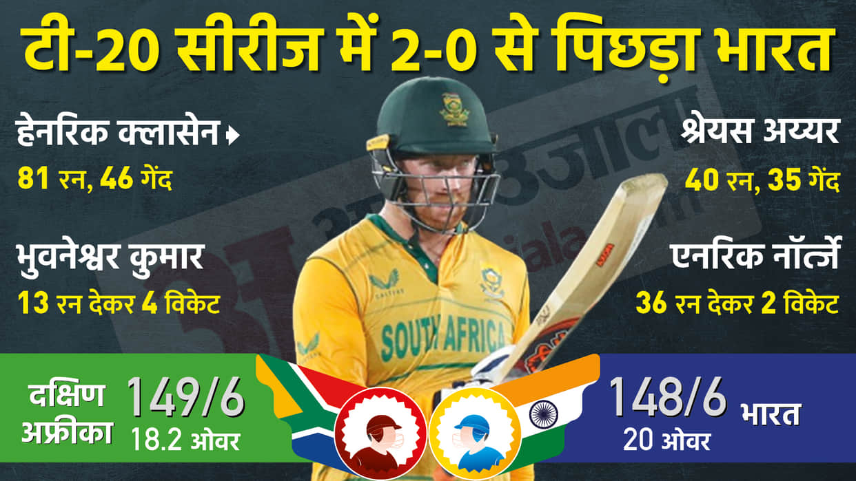 IND vs SA 2nd T20 2022 Match Highlights: South Africa defeats India by 4 wickets in 2nd T20 Match of five match series at Odisha Heinrich Klaasen Bhuvneshwar Kumar News in Hindi