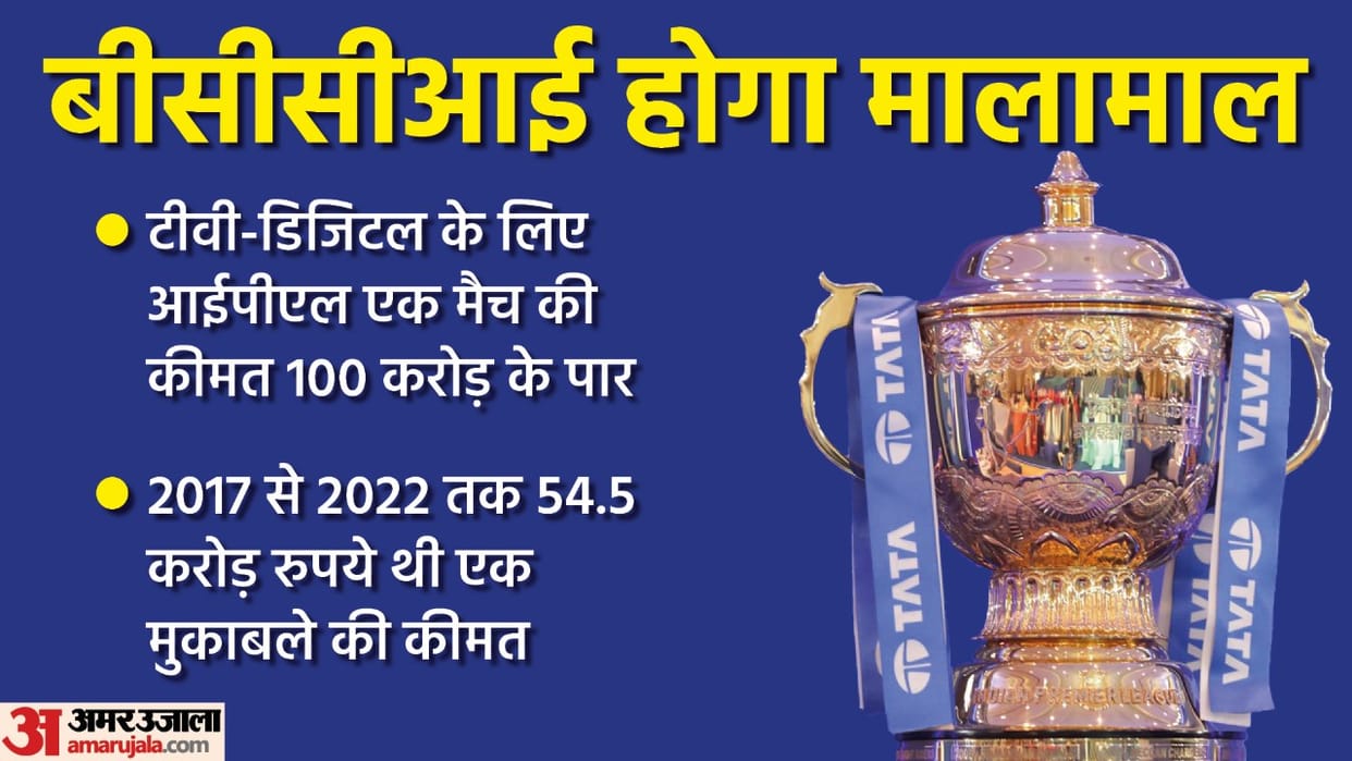 IPL Media Rights Auction live in Mumbai for TV and digital rights Mukesh Ambani Reliance VIACOM 18 Sony zee Disney Star Amazon check updates