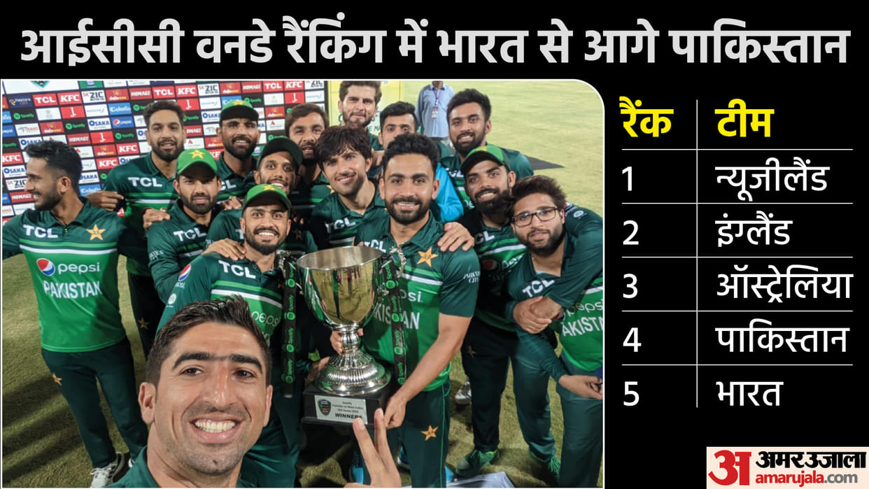 ICC ODI Team Rankings: Pakistan pip India in the latest ICC ODI Team Rankings