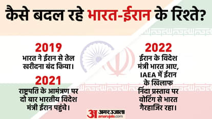 भारत-ईरान के बीच बेहतर होते रिश्ते।