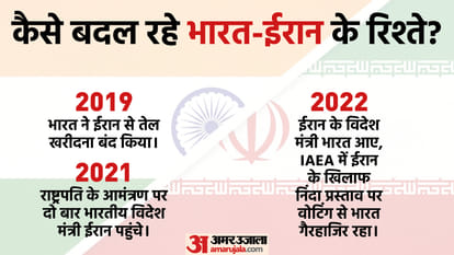 भारत-ईरान के बीच बेहतर होते रिश्ते।