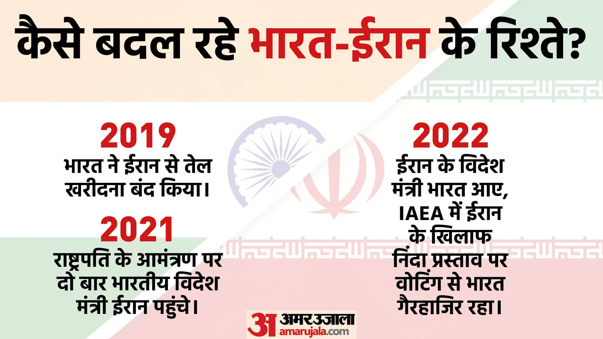 India-Iran relationship why did India support Iran know two reasons