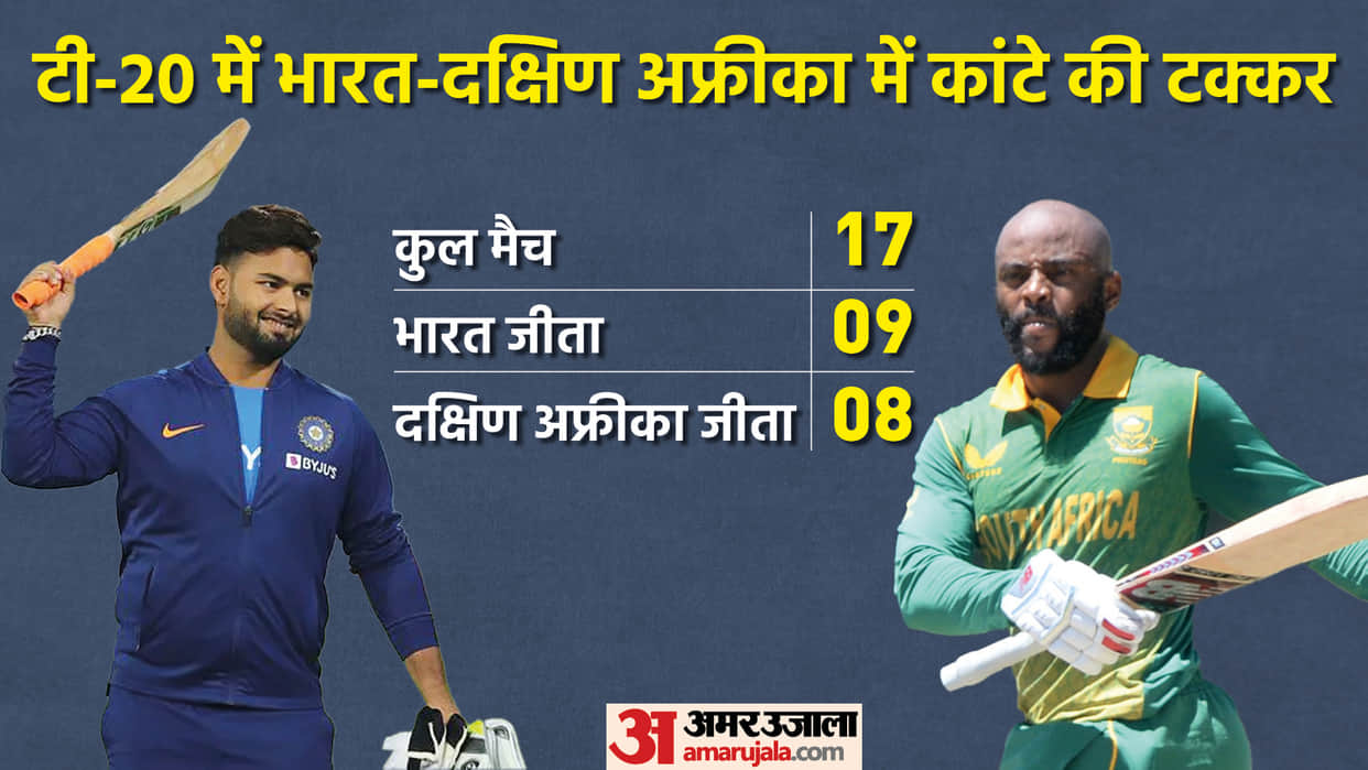 IND vs SA 3rd T20I Series Match Preview Head To Head Playing 11 Prediction Today Match, Captain and Vice-Captain