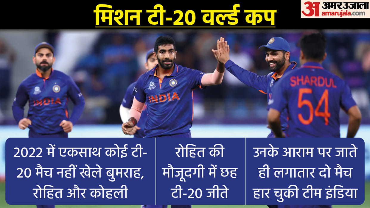 How Much Team india is ready for T20 World Cup 2022 key players rested before tournaments