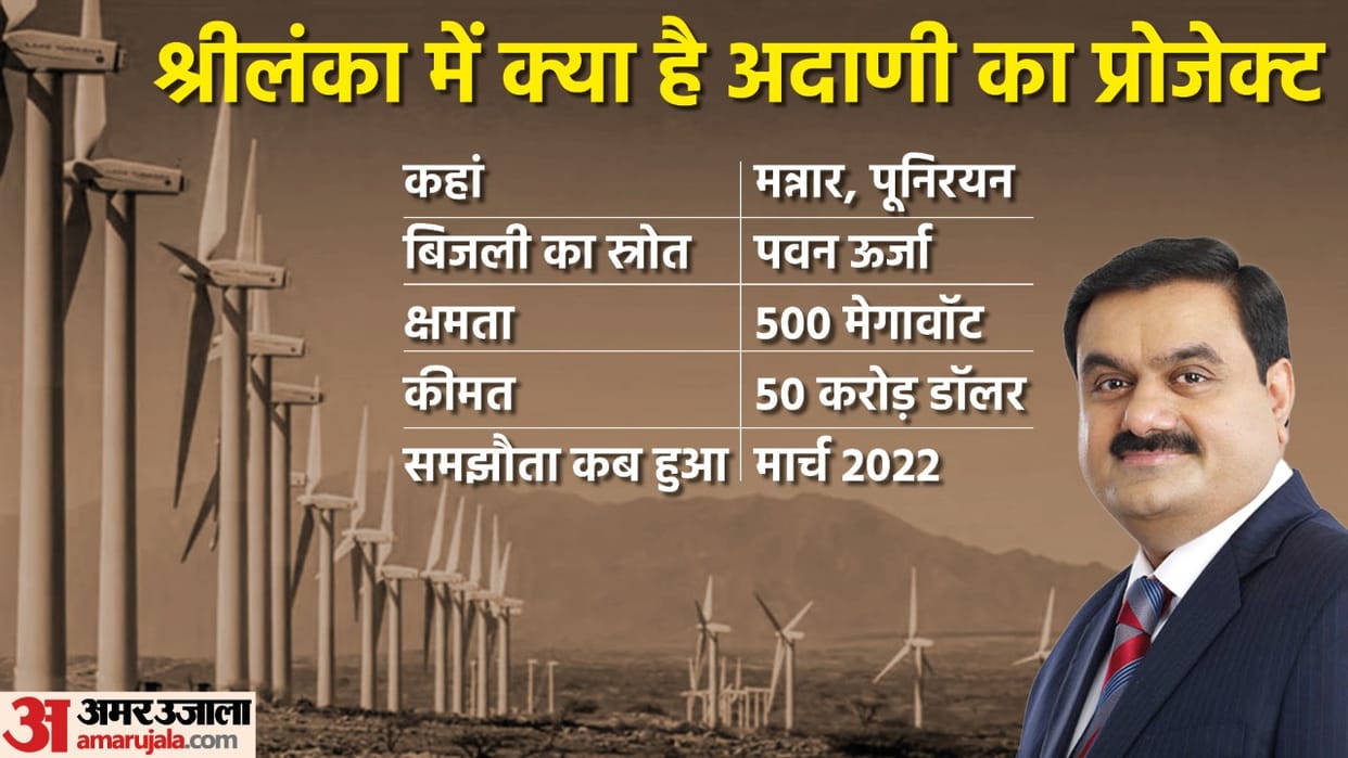 Sri Lanka Power Project linked to Gautam Adani in controversy President Gotabaya Rajapaksa issued clarification know details