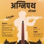 Agnipath Scheme Indian Army Agniveer