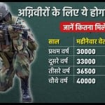 Agnipath Scheme Indian Army Agniveer