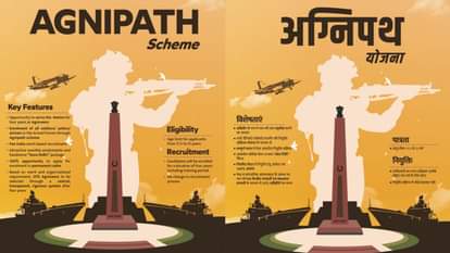 Agnipath Scheme Indian Army Agniveer