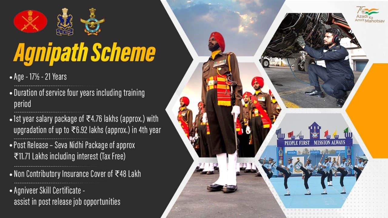 Agnipath Scheme Indian Army Recruitment GOI New Sena Bharti Agneepath Yojna All About Bharat Ke Agniveer Explainer