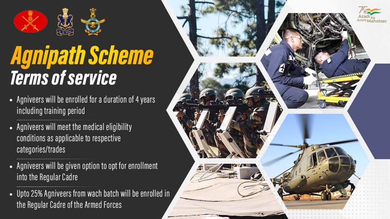 Agnipath Scheme Indian Army Recruitment GOI New Sena Bharti Agneepath Yojna All About Bharat Ke Agniveer Explainer