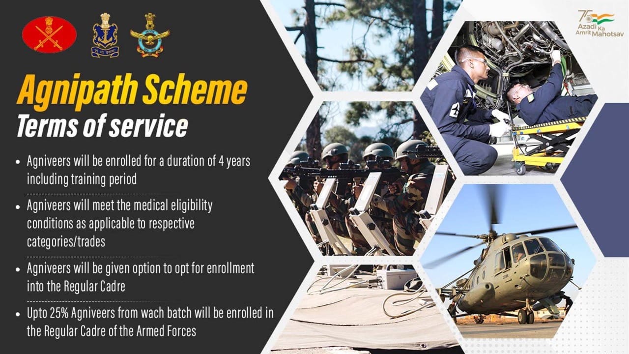 Agnipath Scheme Indian Army Recruitment GOI New Sena Bharti Agneepath Yojna All About Bharat Ke Agniveer Explainer