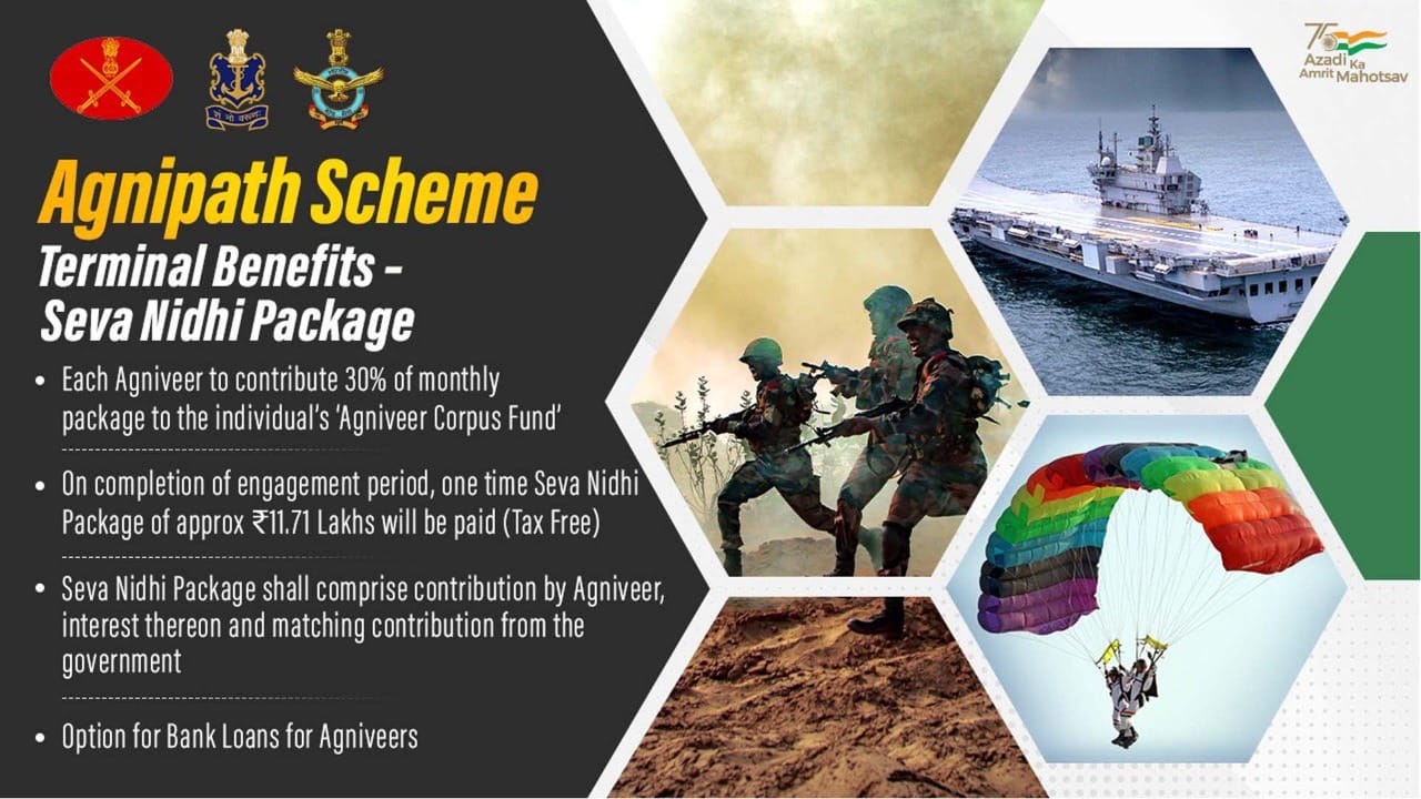 Indian Army Agniveer Requirement Notification Out Know Eligibility Process Application Date Here