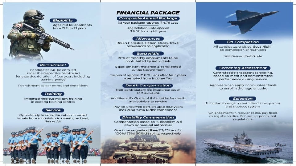 Agnipath Recruitment 2022 Indian Navy Agniveer Registration Begins at joinindiannavy.gov.in Agnipath Scheme 2022 Selection procedure