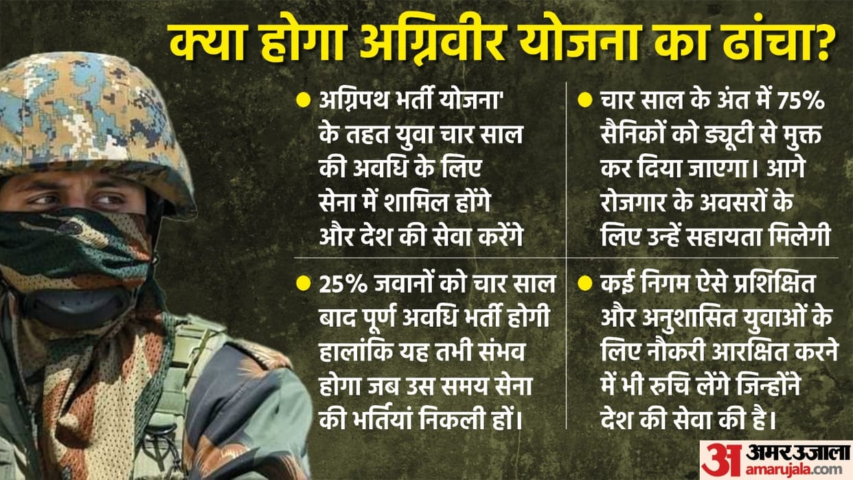 Madhya Pradesh: CM Shivraj said that the jawans of Agneepath scheme will be given priority in Madhya Pradesh Police.