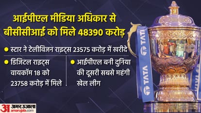 आईपीएल मीडिया राइट्स