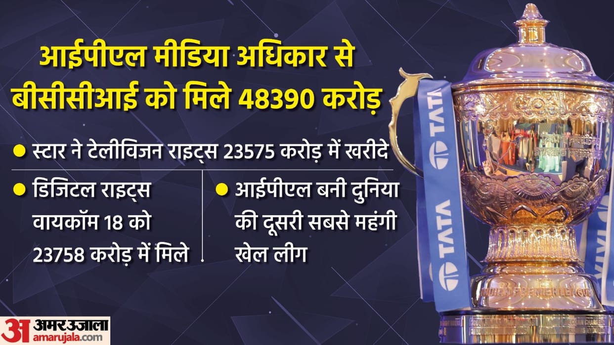 IPL Media Rights Star India bought TV and Viacom18 takes digital rights  BCCI secretary Jay Shah confirms