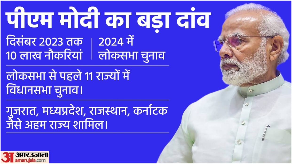 Sarkari Naukri Result 2022 PM Announced 10,00,000 Jobs in Govt Departments and Ministries News in Hindi