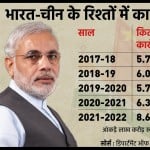 भारत-चीन