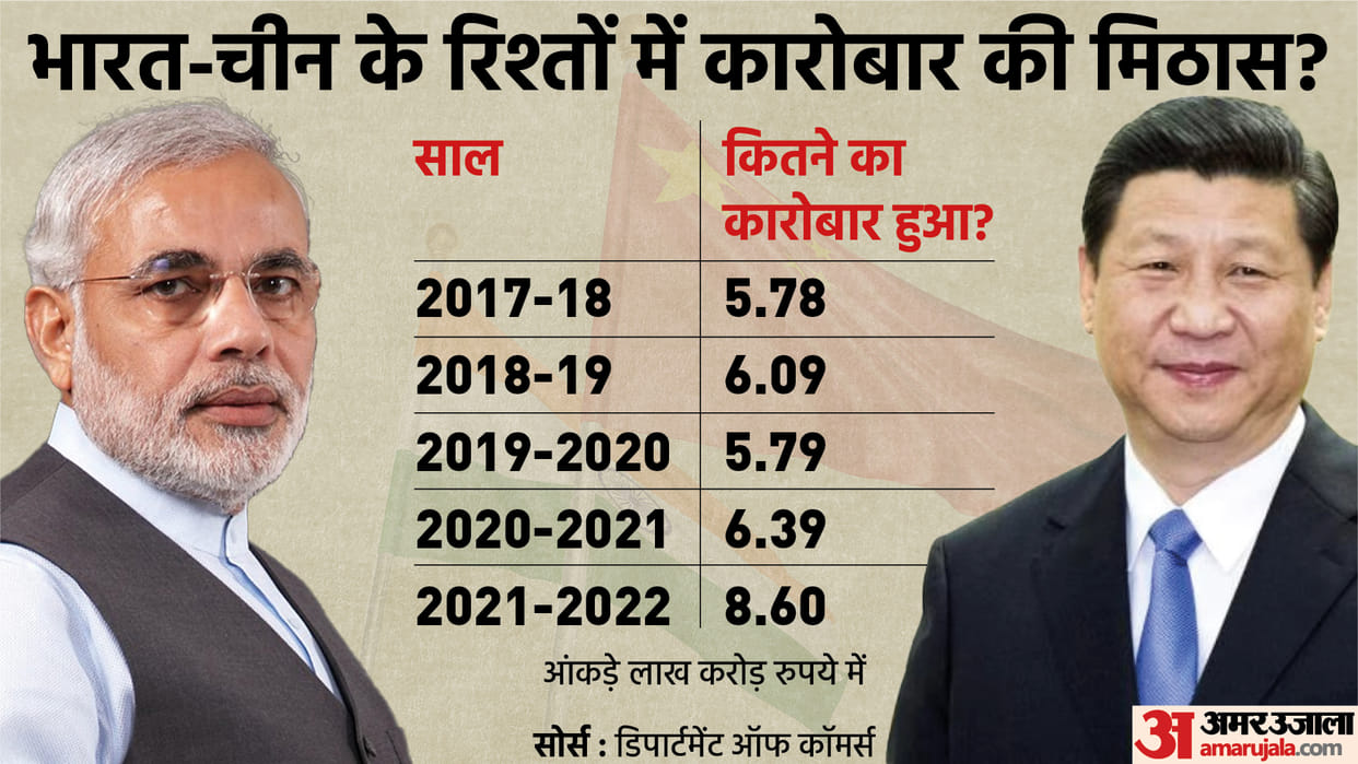 India China Standoff Still in Talks After to Reduce Tension in LAC After Galwan Valley Clash News in Hindi