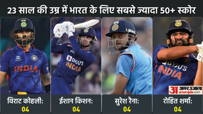 Batsman Ishan Kishan Top Ranking in T20 2022 But Not Confirmed in Indian Team Know Reason