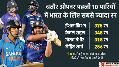 Batsman Ishan Kishan Top Ranking in T20 2022 But Not Confirmed in Indian Team Know Reason