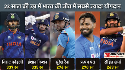 Batsman Ishan Kishan Top Ranking in T20 2022 But Not Confirmed in Indian Team Know Reason