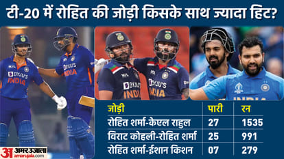 Batsman Ishan Kishan Top Ranking in T20 2022 But Not Confirmed in Indian Team Know Reason