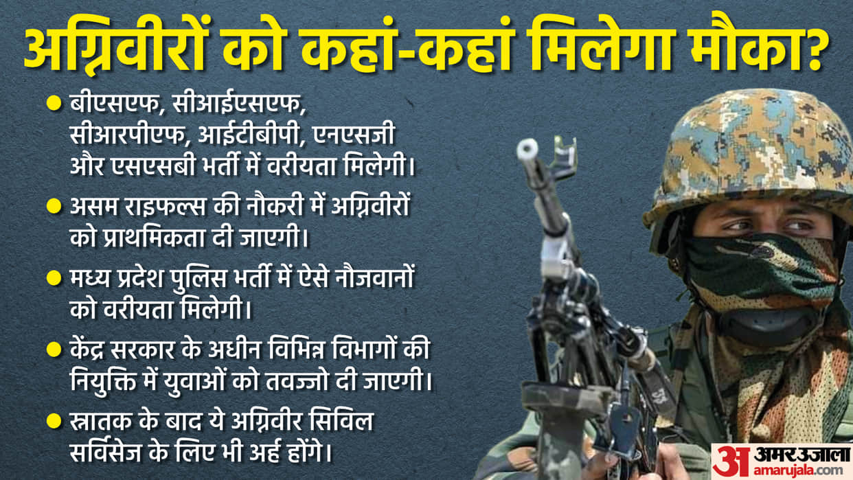 Agneepath Army Recruitment: Know Where Military Jawan Can Get Jobs After Four Years of Experience News in Hindi