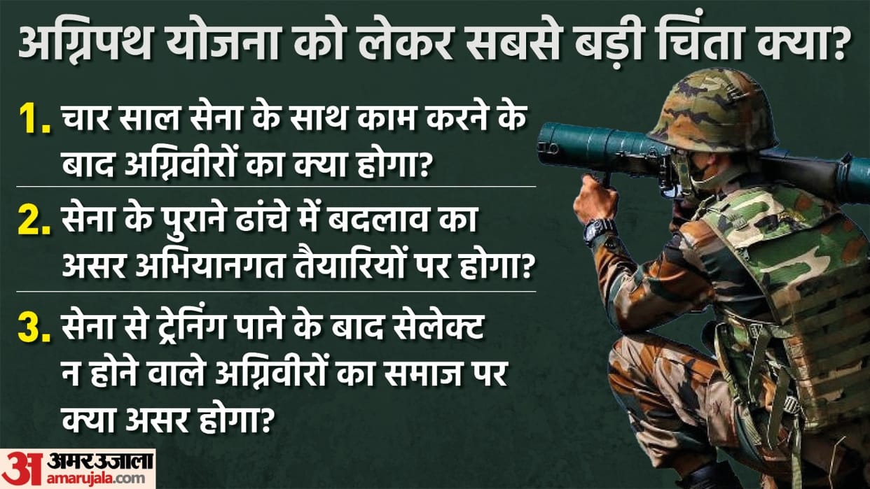 Agnipath Scheme know why veterans and Youth from Bihar to Rajasthan protesting Government Army Navy Airforce Chief and expert say explained