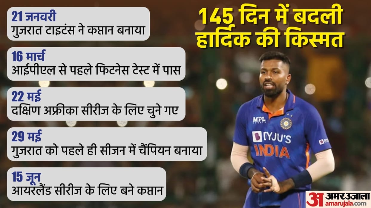 India vs Ireland Hardik Pandya unfit to Indian captain in five month will he replace Rohit Sharma
