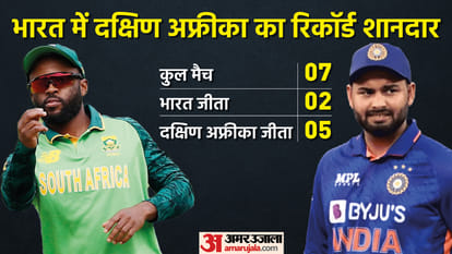 IND vs SA 4th T20I Series Match Preview Head To Head Playing 11 Prediction Today Match, Captain and Vice-Captain