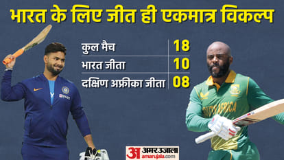 IND vs SA 4th T20I Series Match Preview Head To Head Playing 11 Prediction Today Match, Captain and Vice-Captain