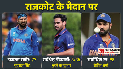 IND vs SA 4th T20I Series Match Preview Head To Head Playing 11 Prediction Today Match, Captain and Vice-Captain