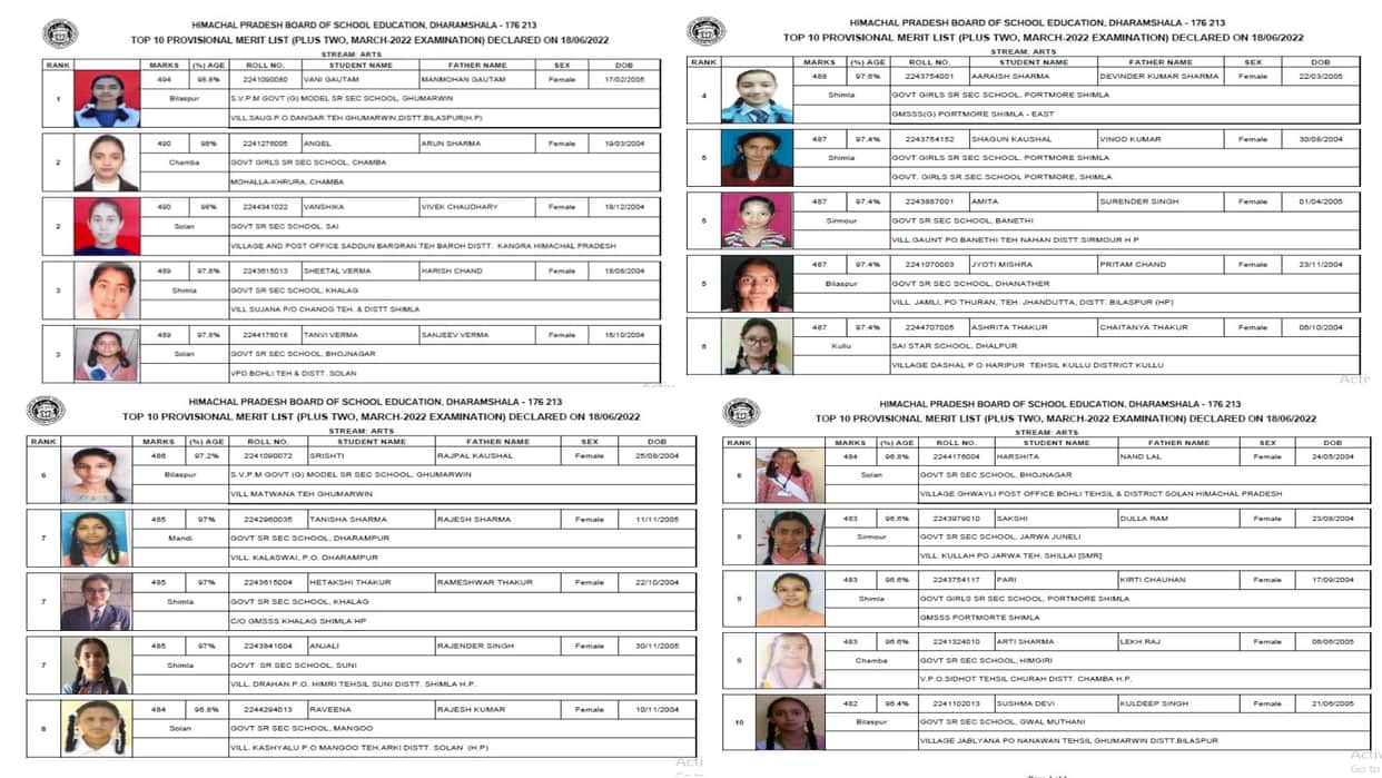 HP Board Class 12th Plus Two Result 2022 Arts Science and Commerce Toppers