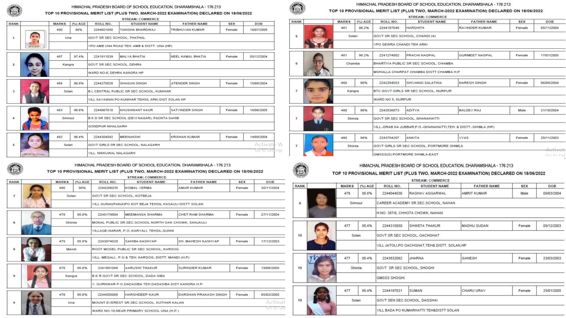 HP Board Class 12th Plus Two Result 2022 Arts Science and Commerce Toppers
