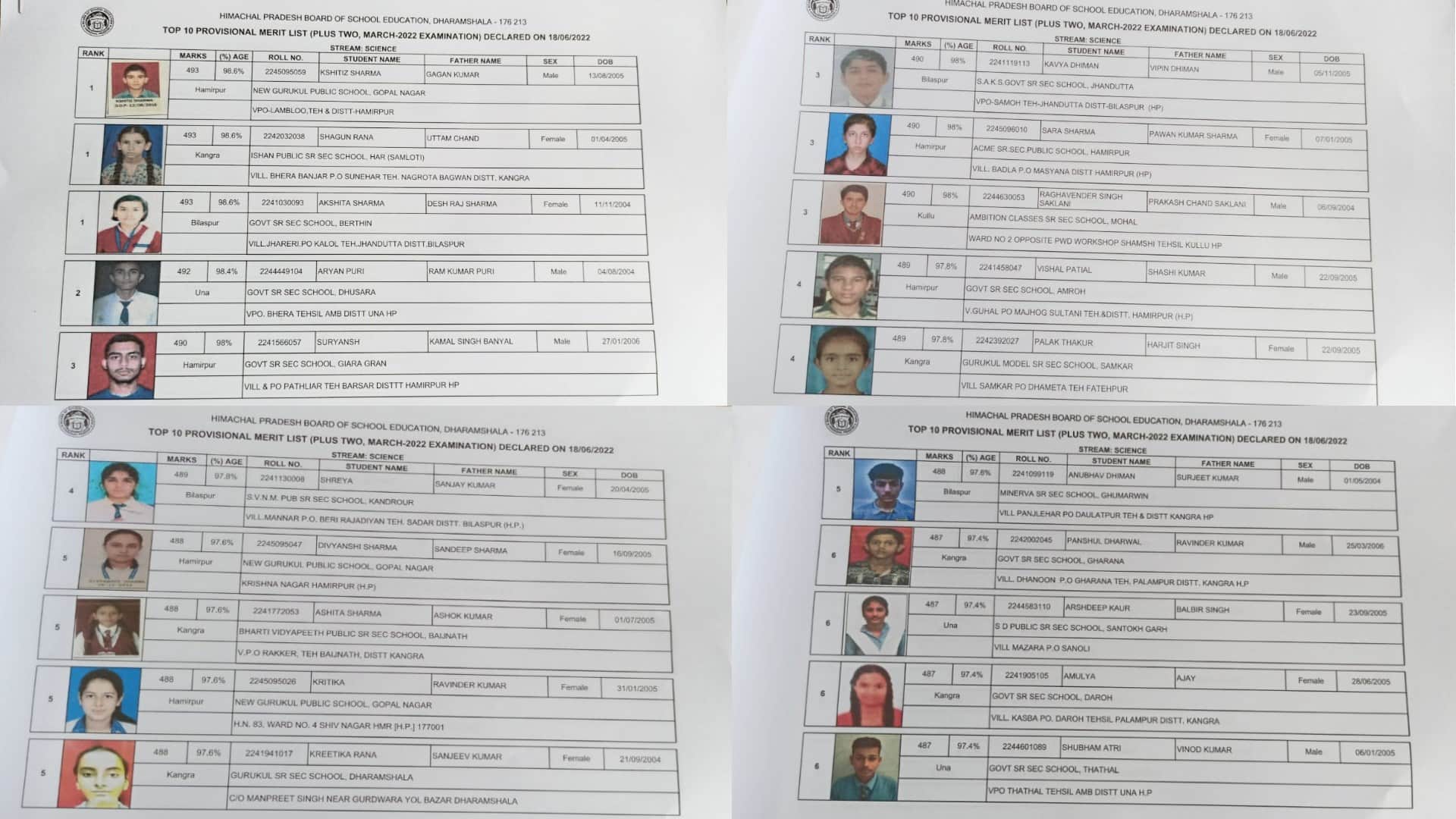 HP Board Class 12th Plus Two Result 2022 Arts Science and Commerce Toppers