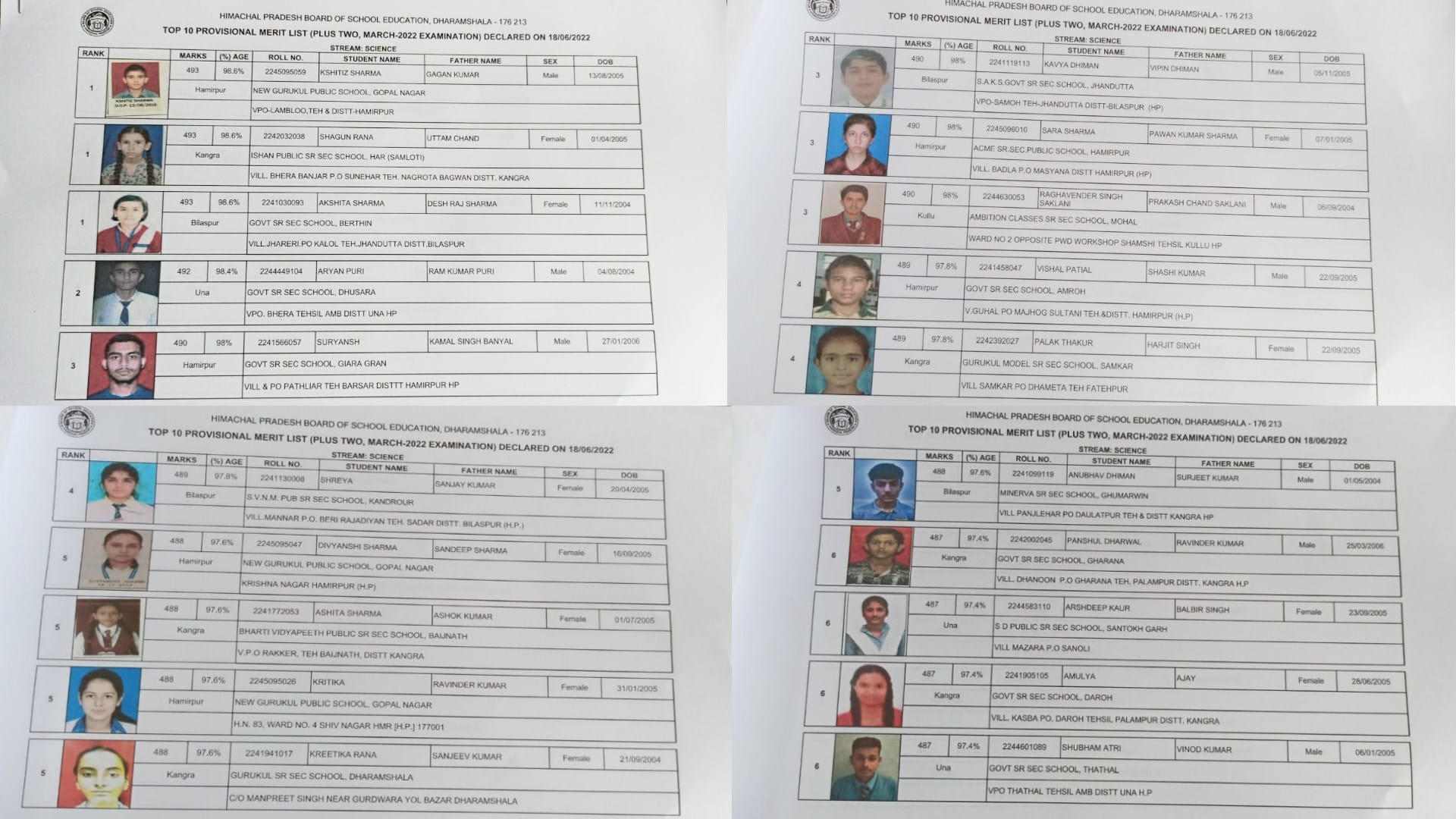 HP Board Class 12th Plus Two Result 2022 Arts Science and Commerce Toppers