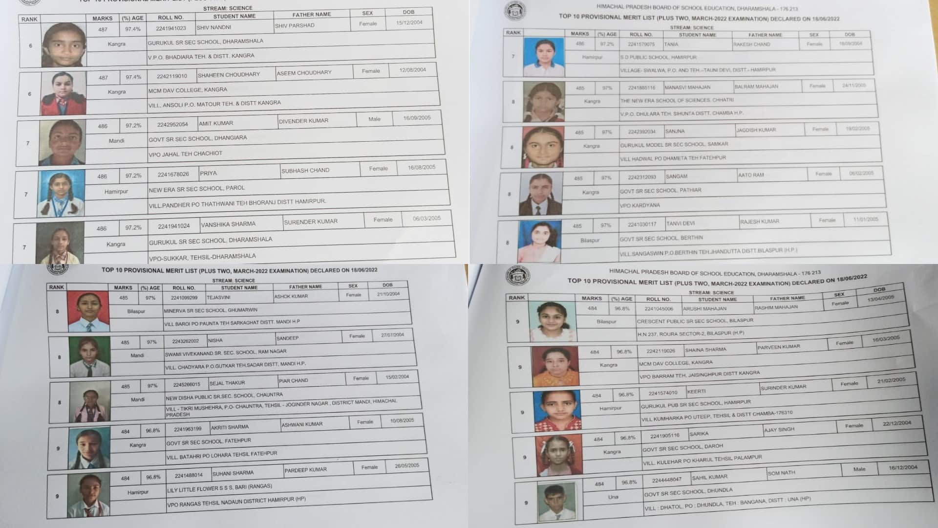 HP Board Class 12th Plus Two Result 2022 Arts Science and Commerce Toppers