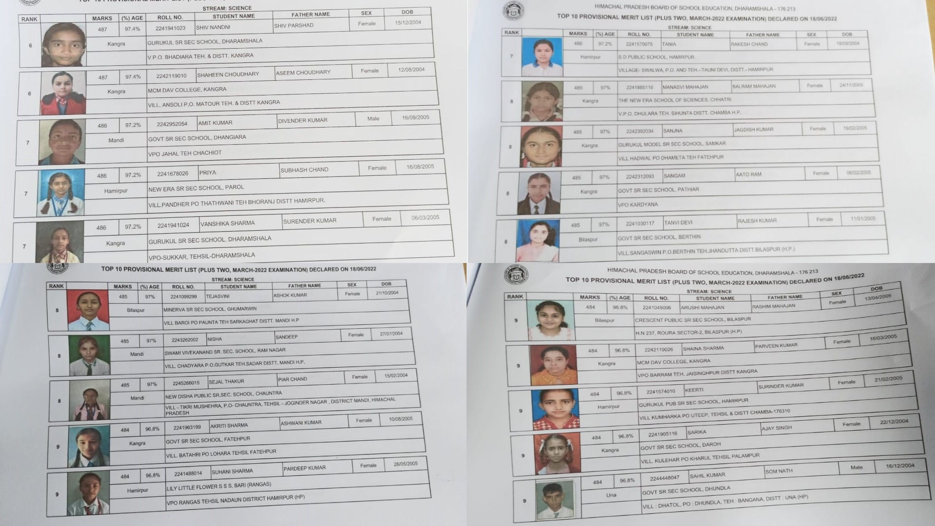 HP Board Class 12th Plus Two Result 2022 Arts Science and Commerce Toppers