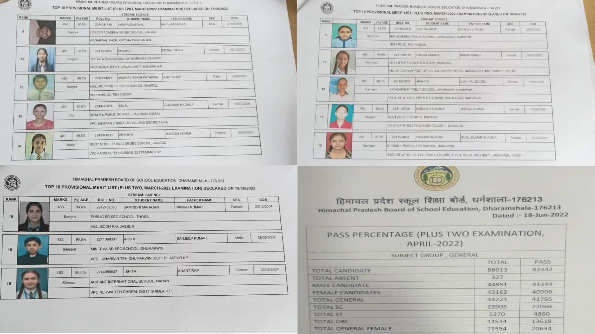 HP Board Class 12th Plus Two Result 2022 Arts Science and Commerce Toppers