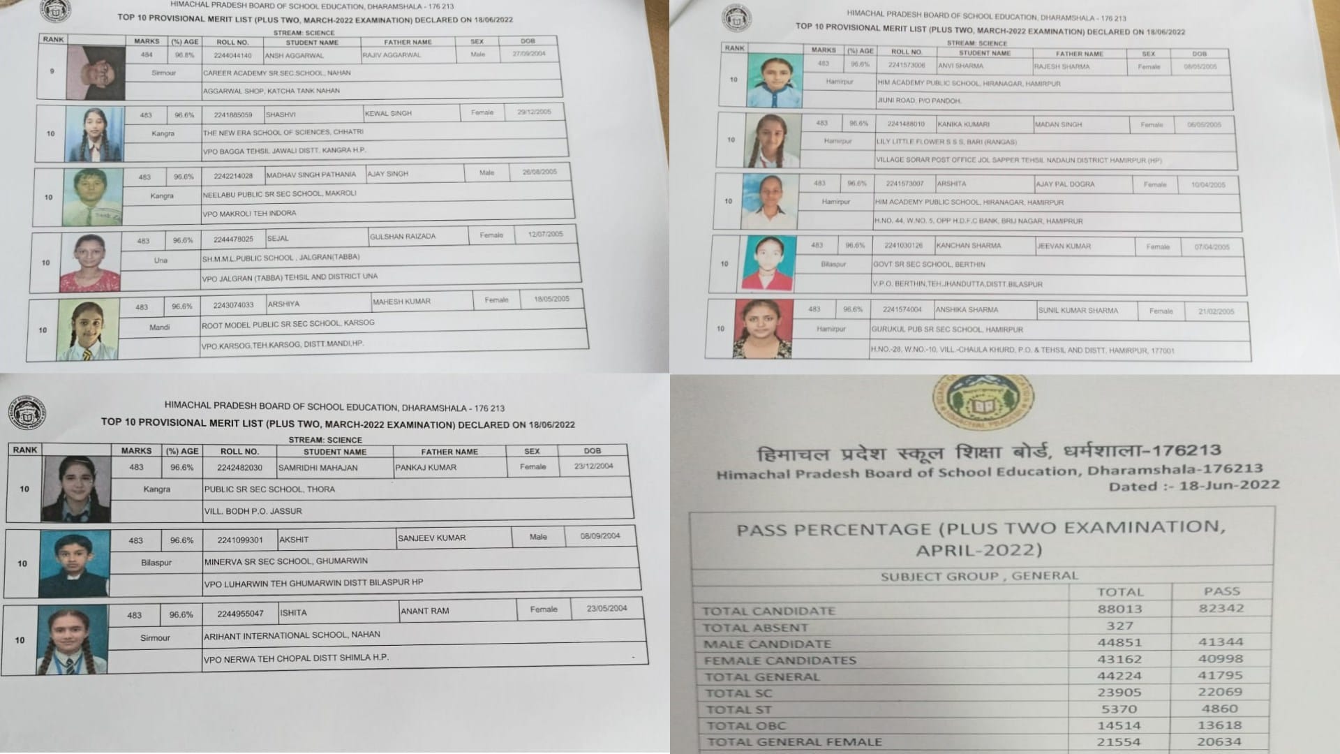 HP Board Class 12th Plus Two Result 2022 Arts Science and Commerce Toppers