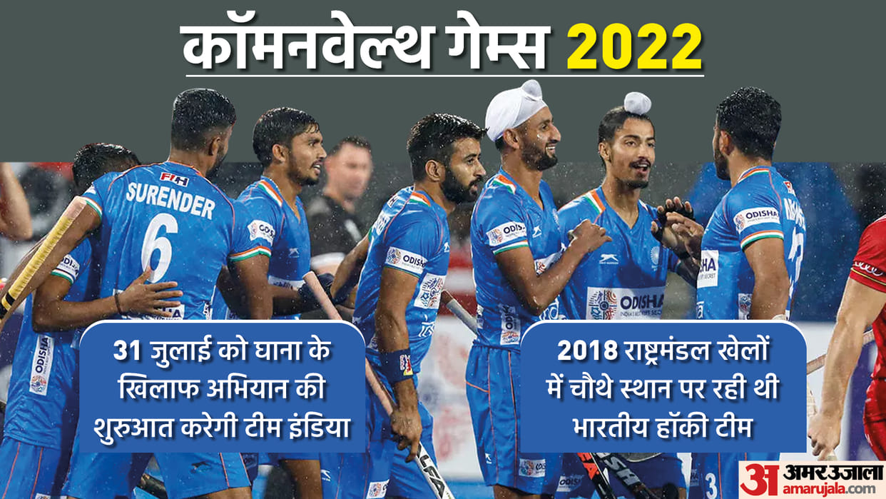 Commonwealth Games 2022: Indian hockey team announced for Commonwealth Games, Manpreet Singh named Captain Harmanpreet Singh Vice Captain