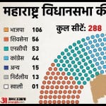 महाराष्ट्र विधानसभा।