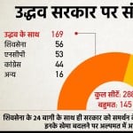 Maharashtra Politics