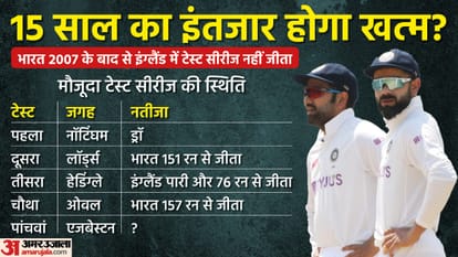 विराट कोहली और रोहित शर्मा