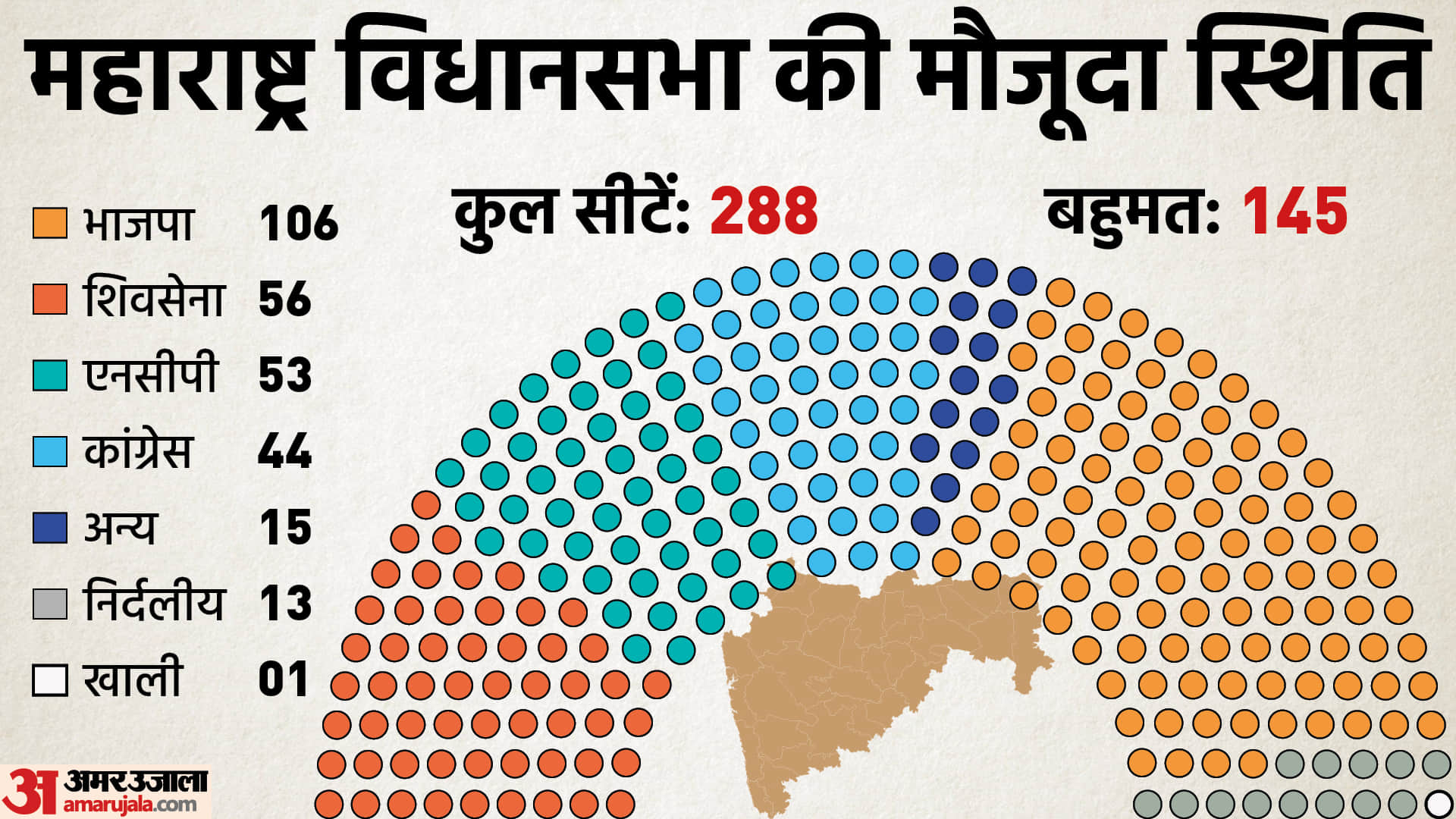 Top News Headline 22 June Today: Important and big news stories of 22 June updates on Amar Ujala