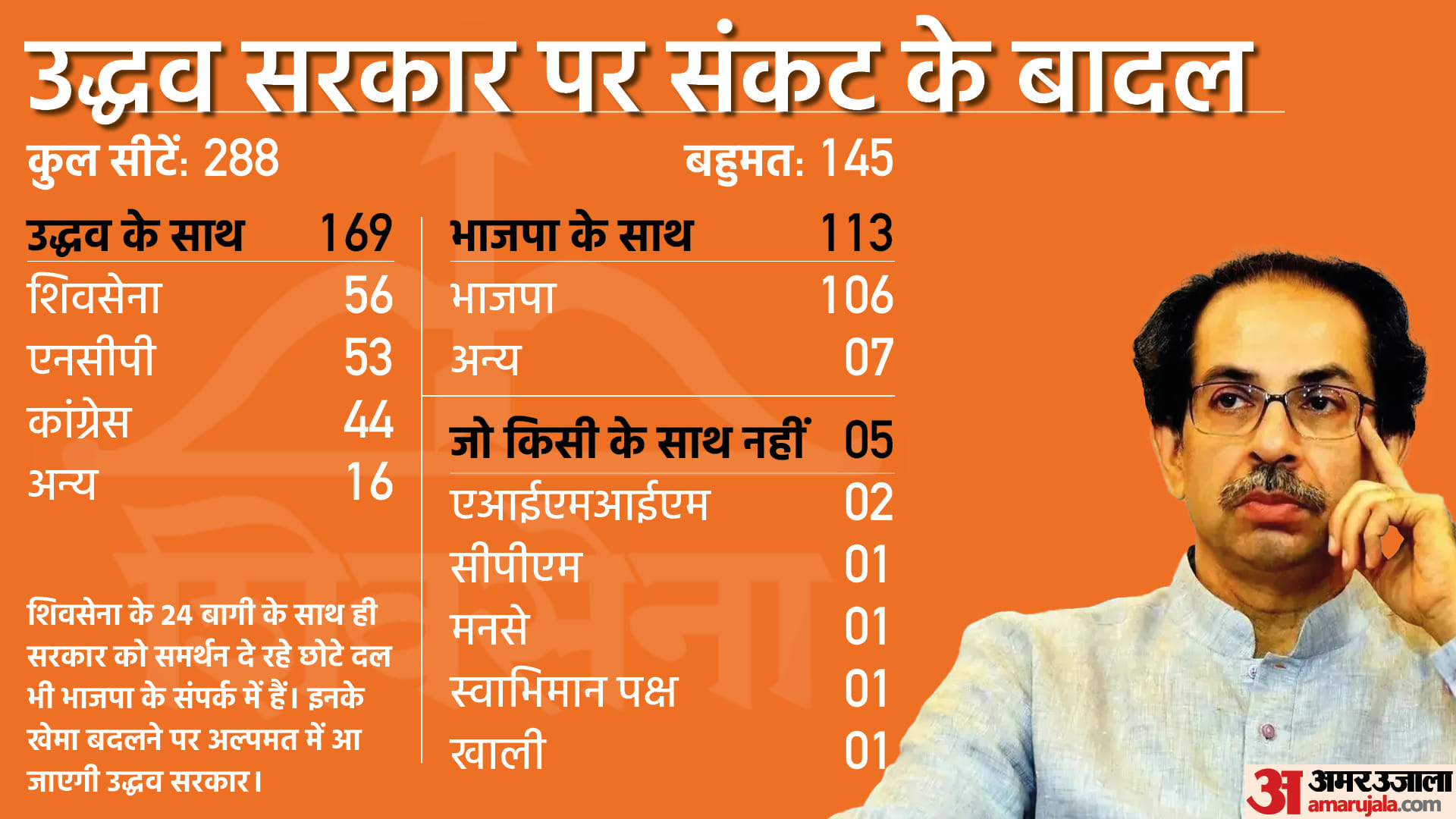Top News Headline 24 June Today: Important and big news stories of 24 June updates on Amar Ujala