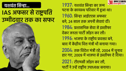 यशवंत सिन्हा