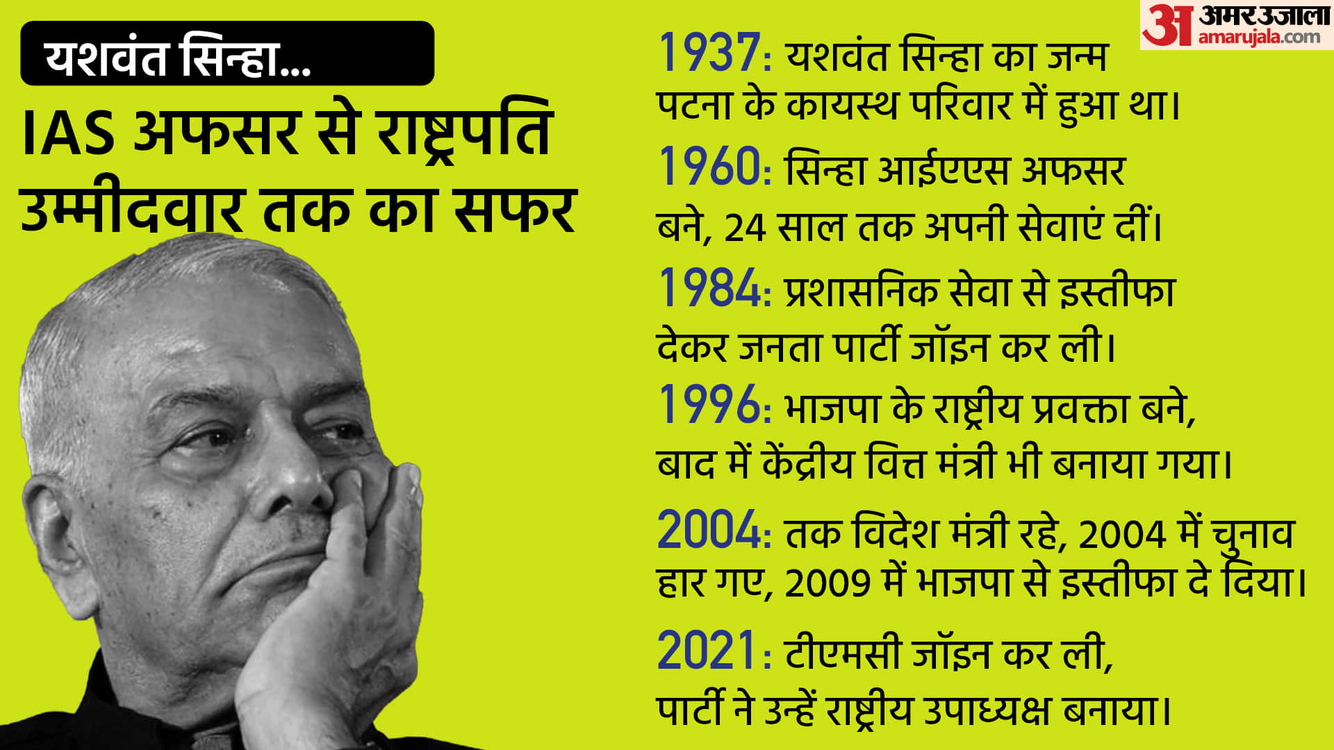 Oppostion Selected Yashwant Sinha for Presidential Candidate 2022 Know His Political Career After IAS Post